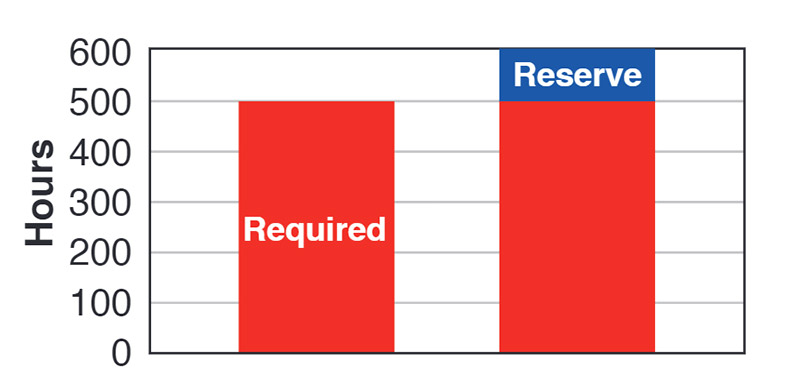 RESERVE PROTECTION AGAINST HEAT AFTER 180,000 MILES